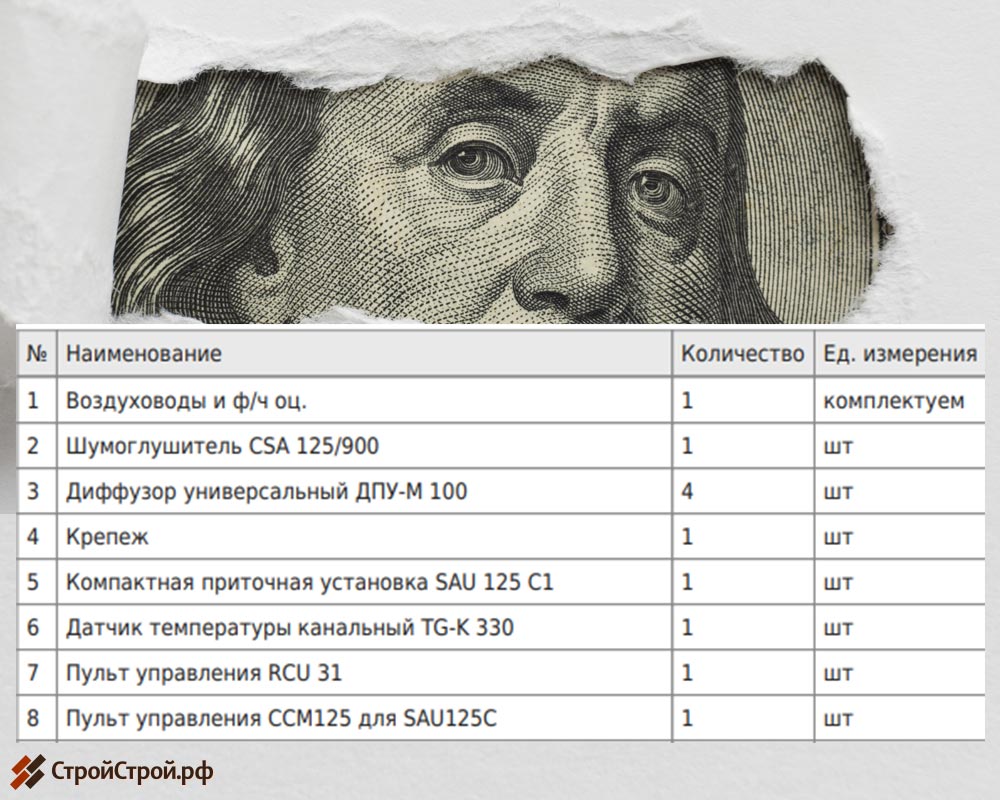 Комплектация вентустановки
